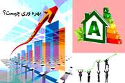 پاور پوینت بهره وری